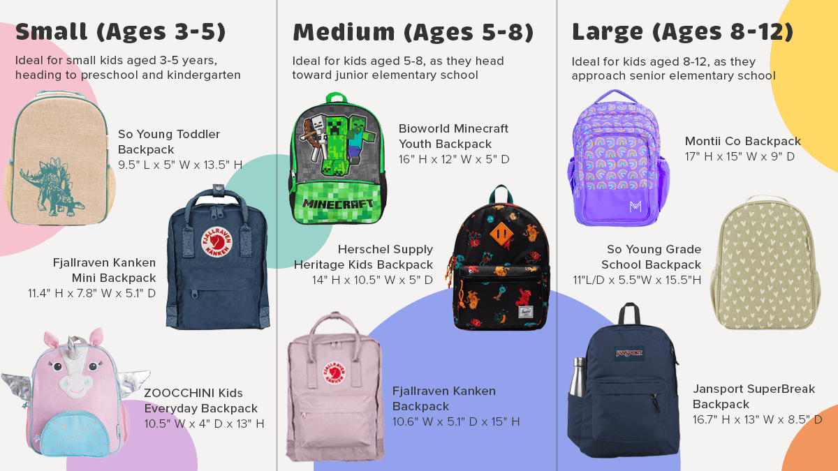 age of backpack kid Kids Backpack Sizing 101: The Ultimate Guide to Picking Your Child's  Perfect Backpack